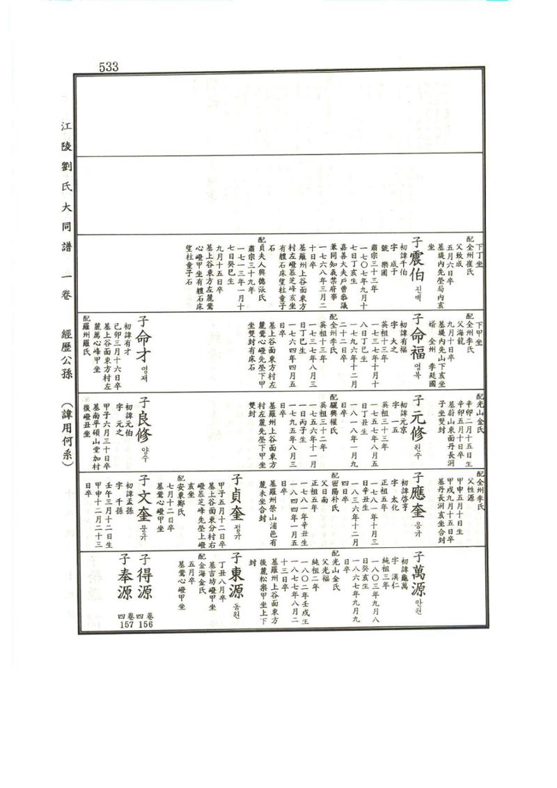 강릉유씨대동보1권 534페이지