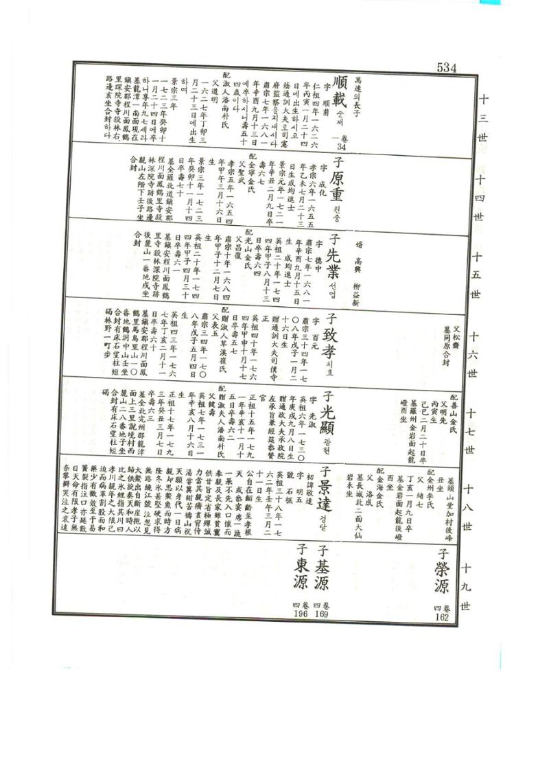 강릉유씨대동보1권 535페이지