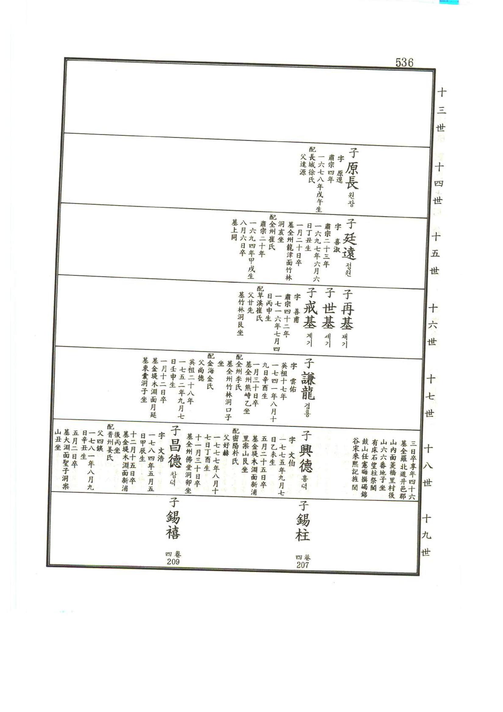 강릉유씨대동보1권 537페이지