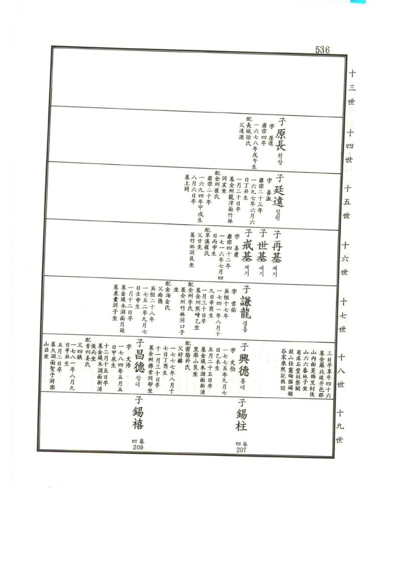강릉유씨대동보1권 537페이지