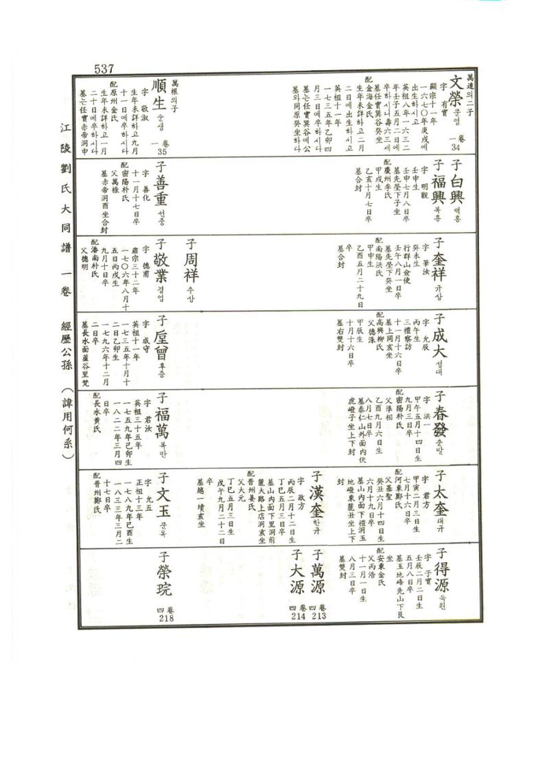 강릉유씨대동보1권 538페이지