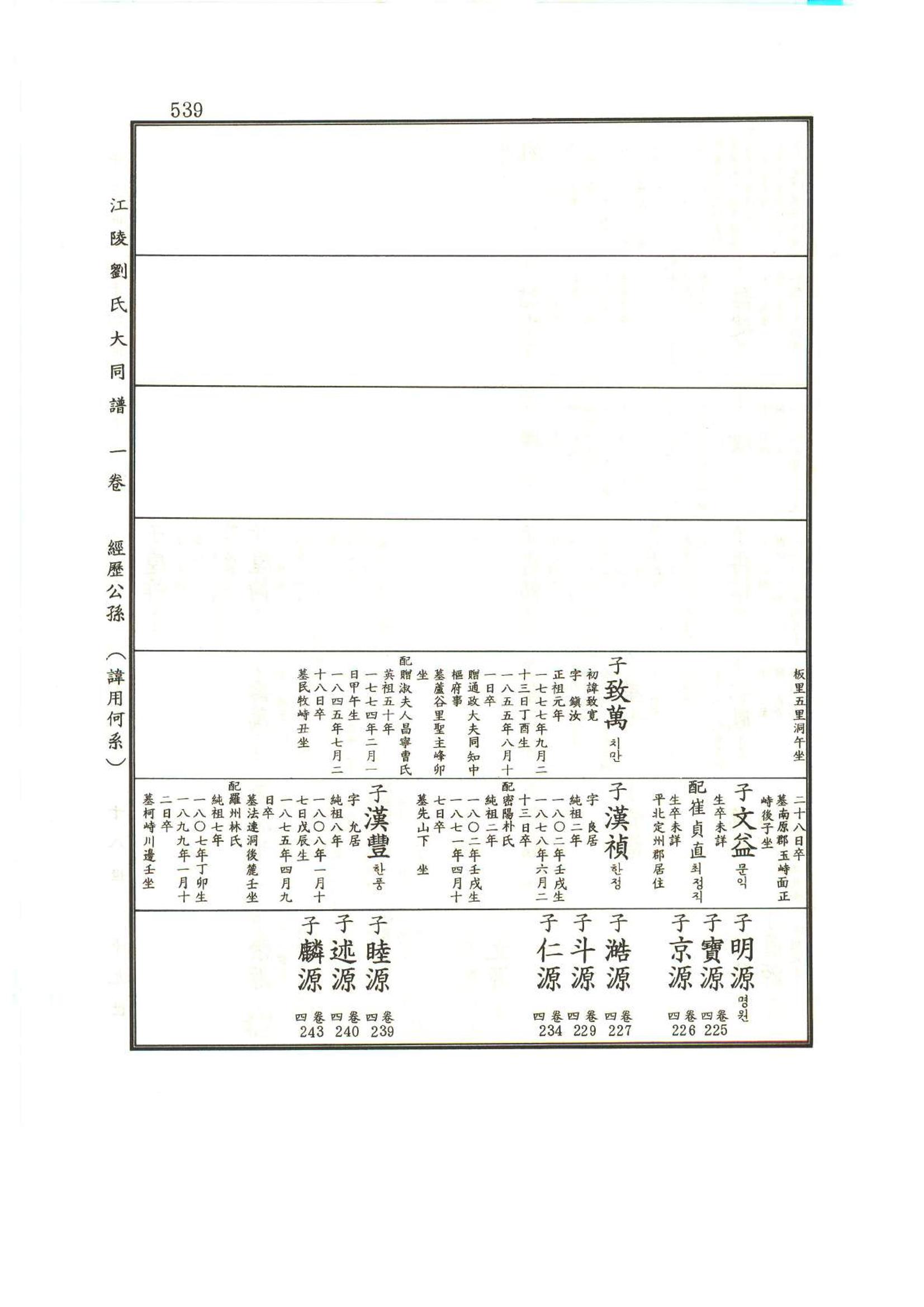 강릉유씨대동보1권 540페이지