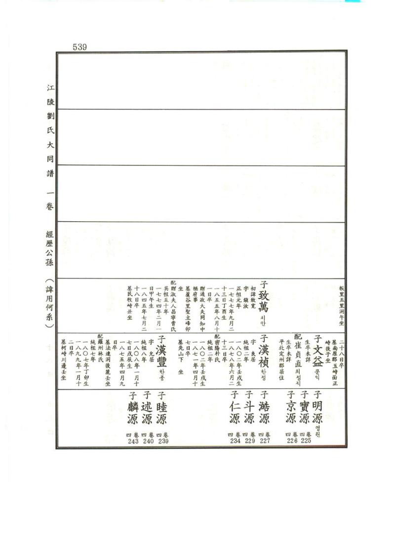 강릉유씨대동보1권 540페이지