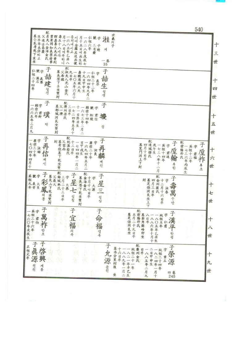 강릉유씨대동보1권 541페이지