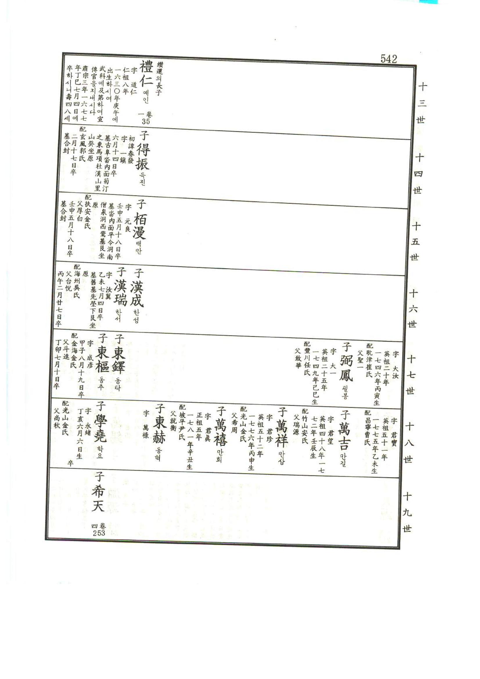 강릉유씨대동보1권 543페이지