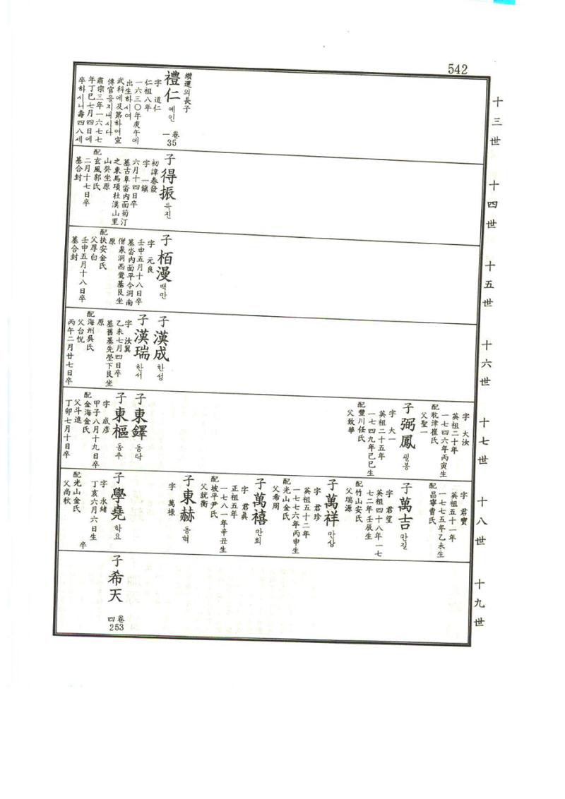 강릉유씨대동보1권 543페이지