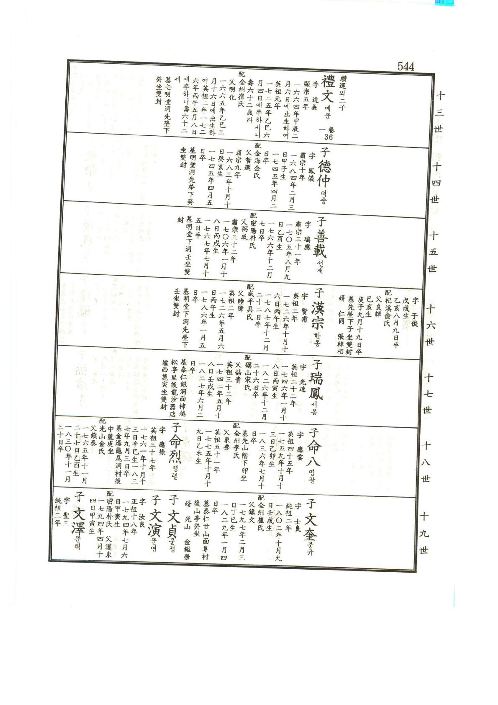 강릉유씨대동보1권 545페이지