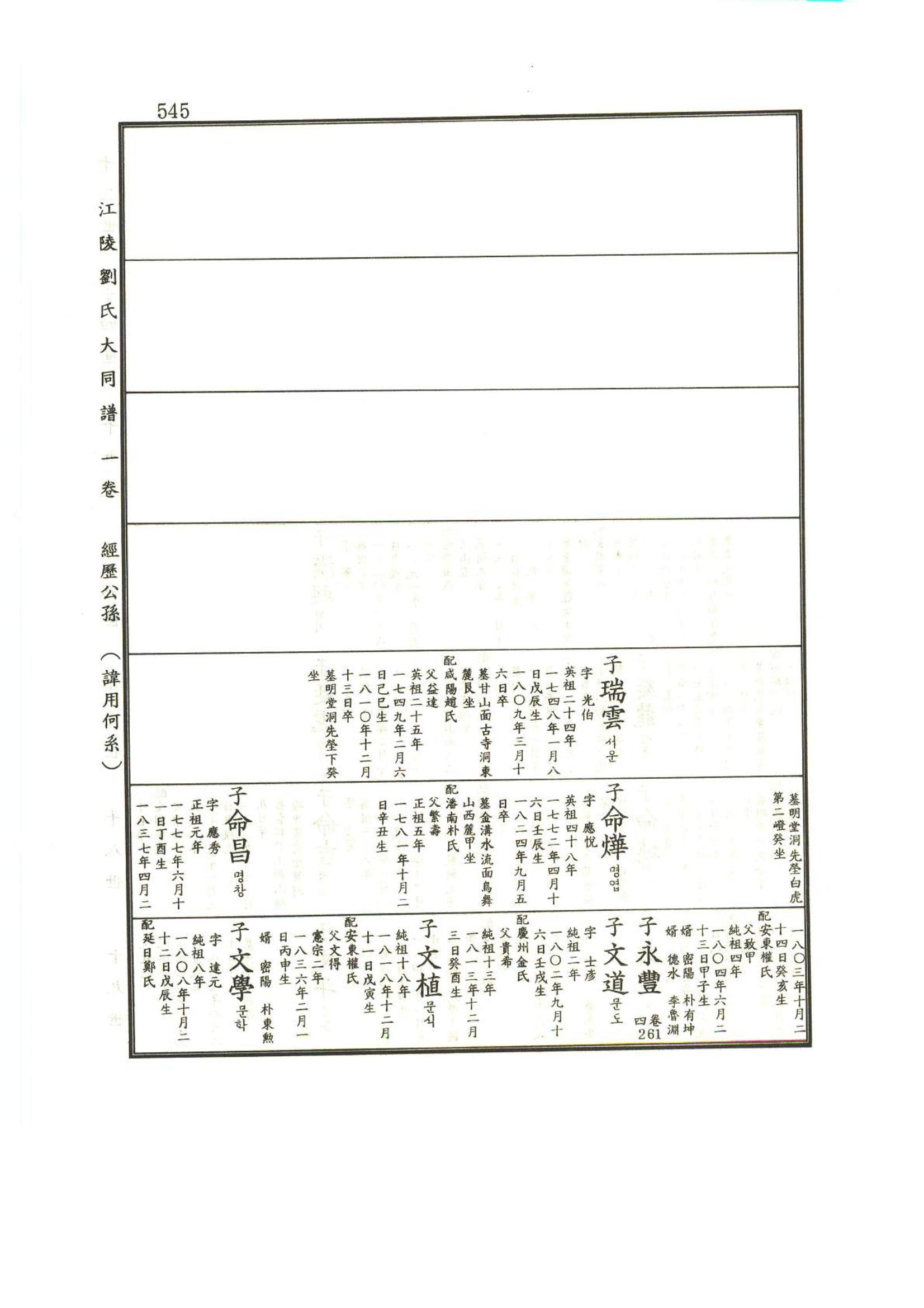 강릉유씨대동보1권 546페이지