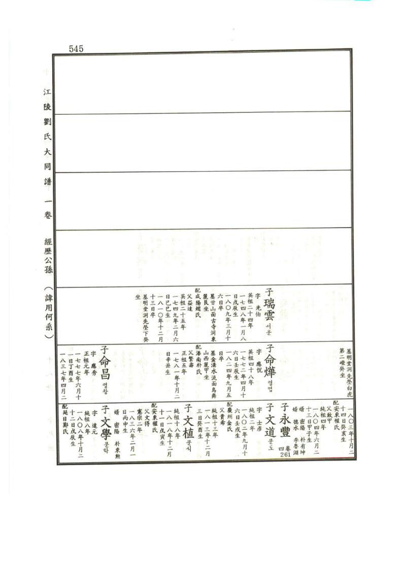 강릉유씨대동보1권 546페이지