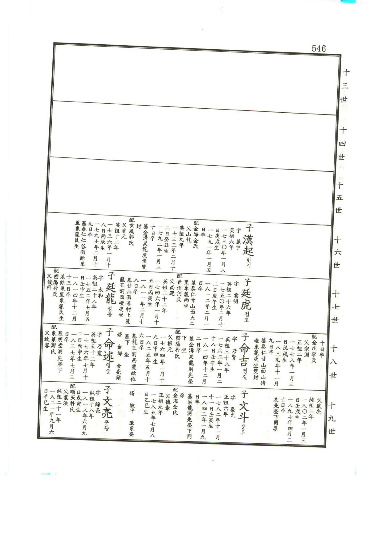 강릉유씨대동보1권 547페이지