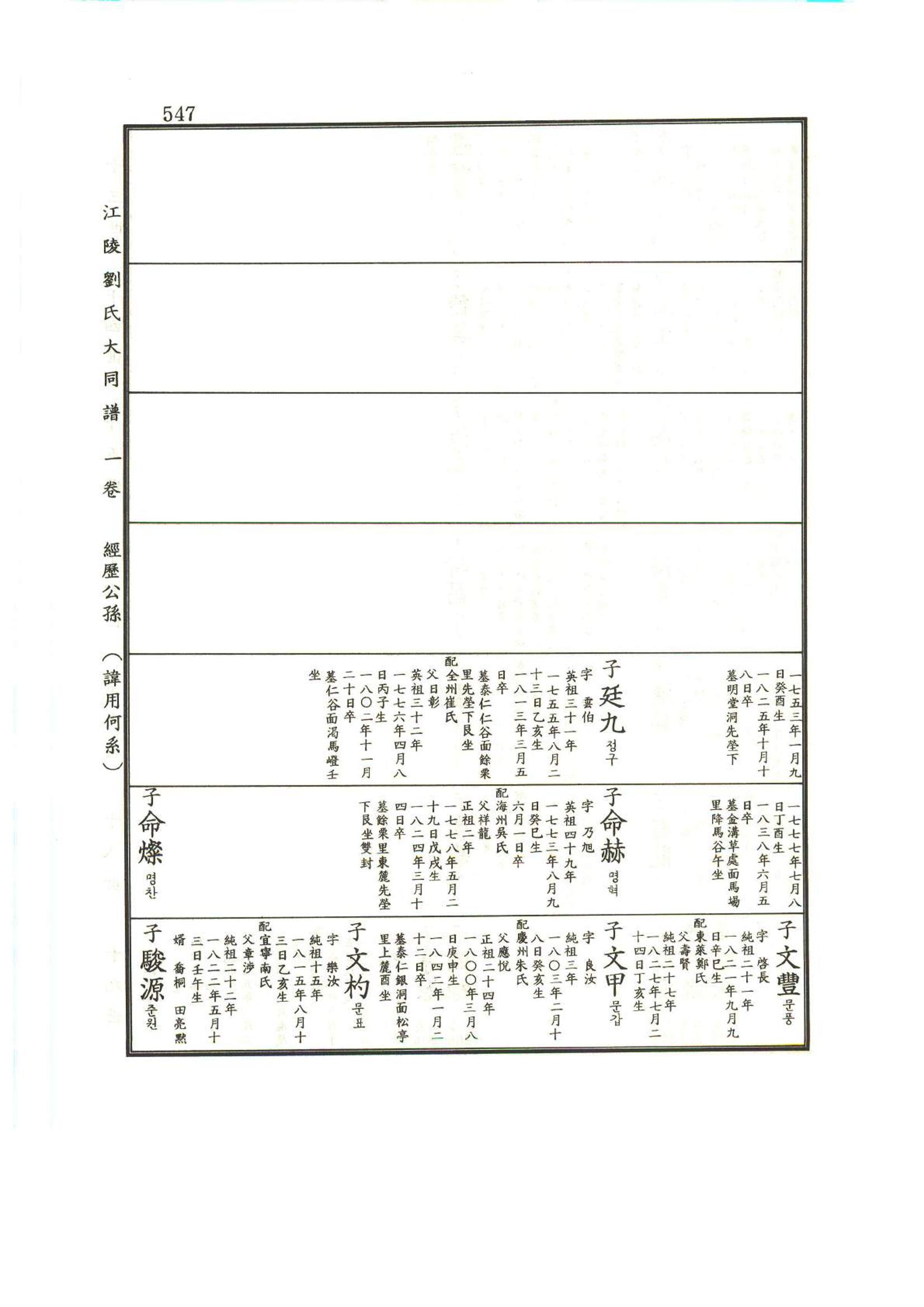 강릉유씨대동보1권 548페이지