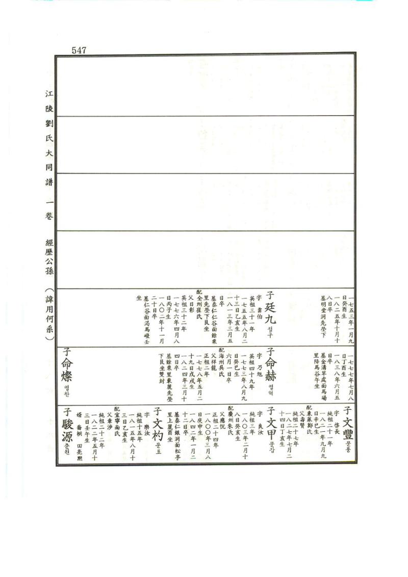 강릉유씨대동보1권 548페이지