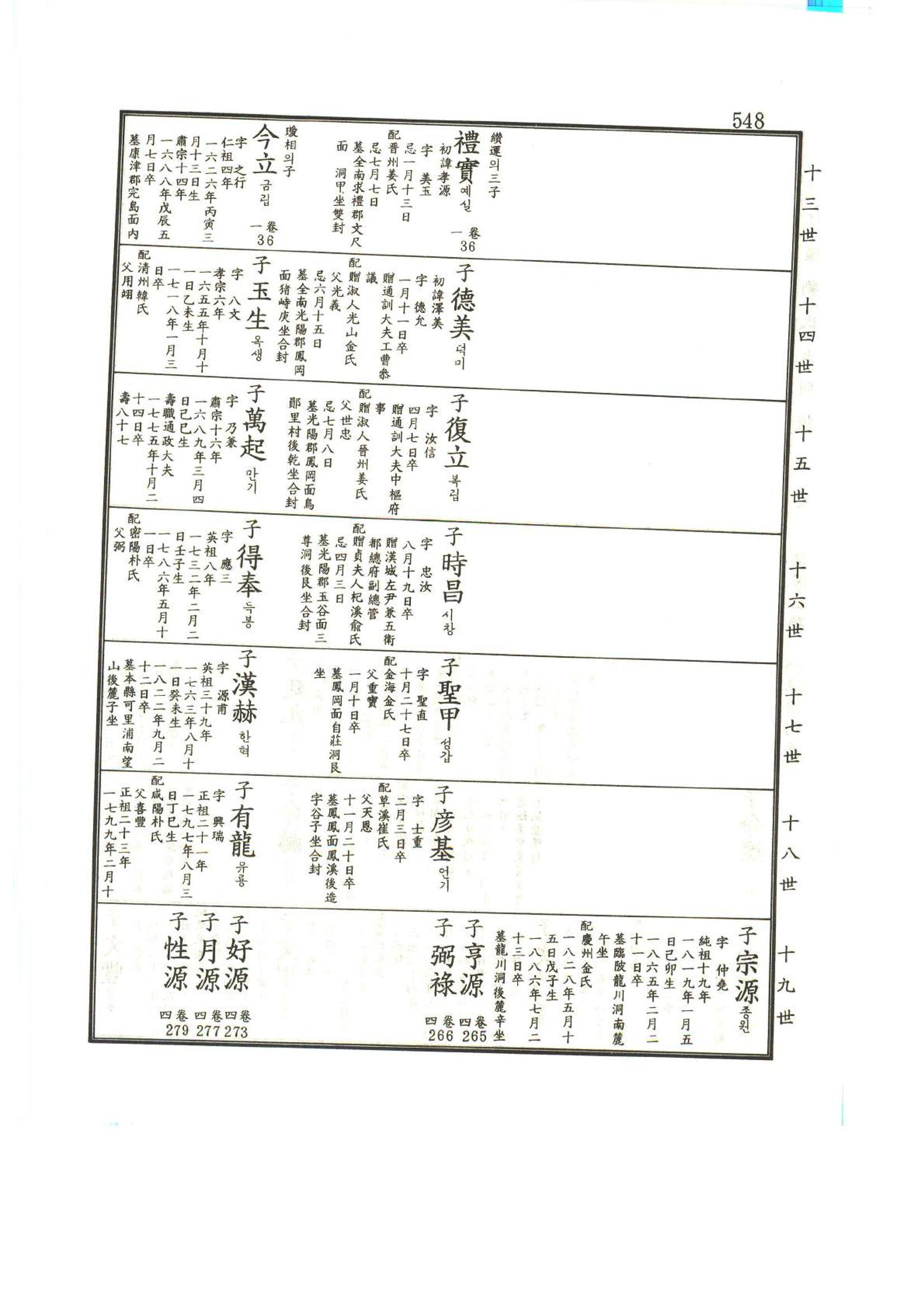 강릉유씨대동보1권 549페이지