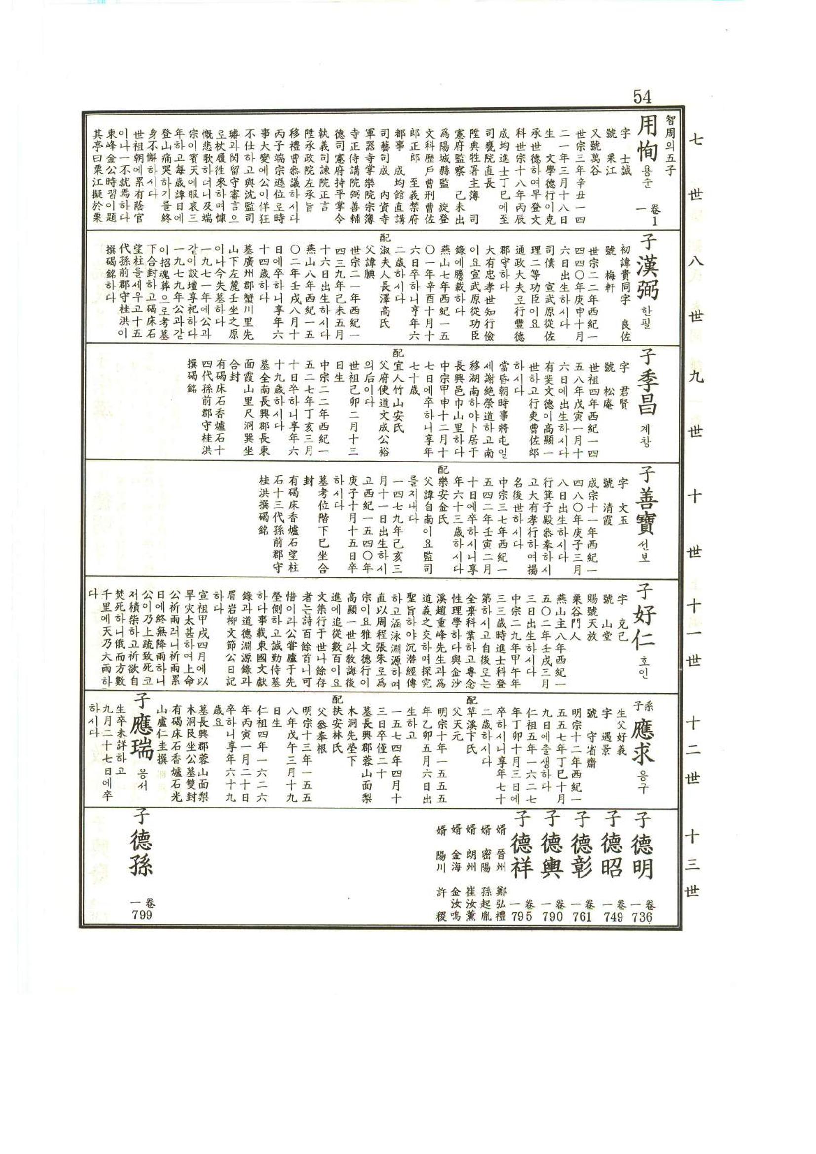 강릉유씨대동보1권 55페이지
