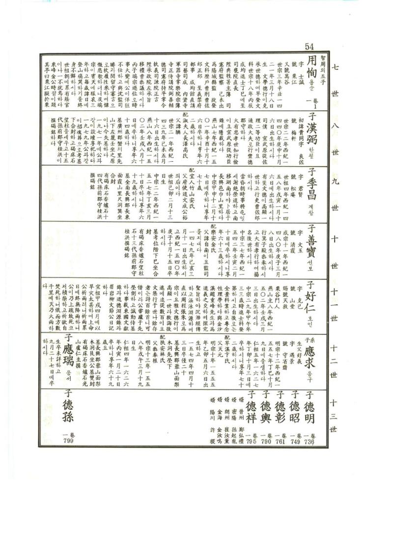 강릉유씨대동보1권 55페이지