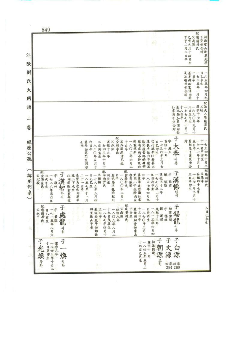 강릉유씨대동보1권 550페이지