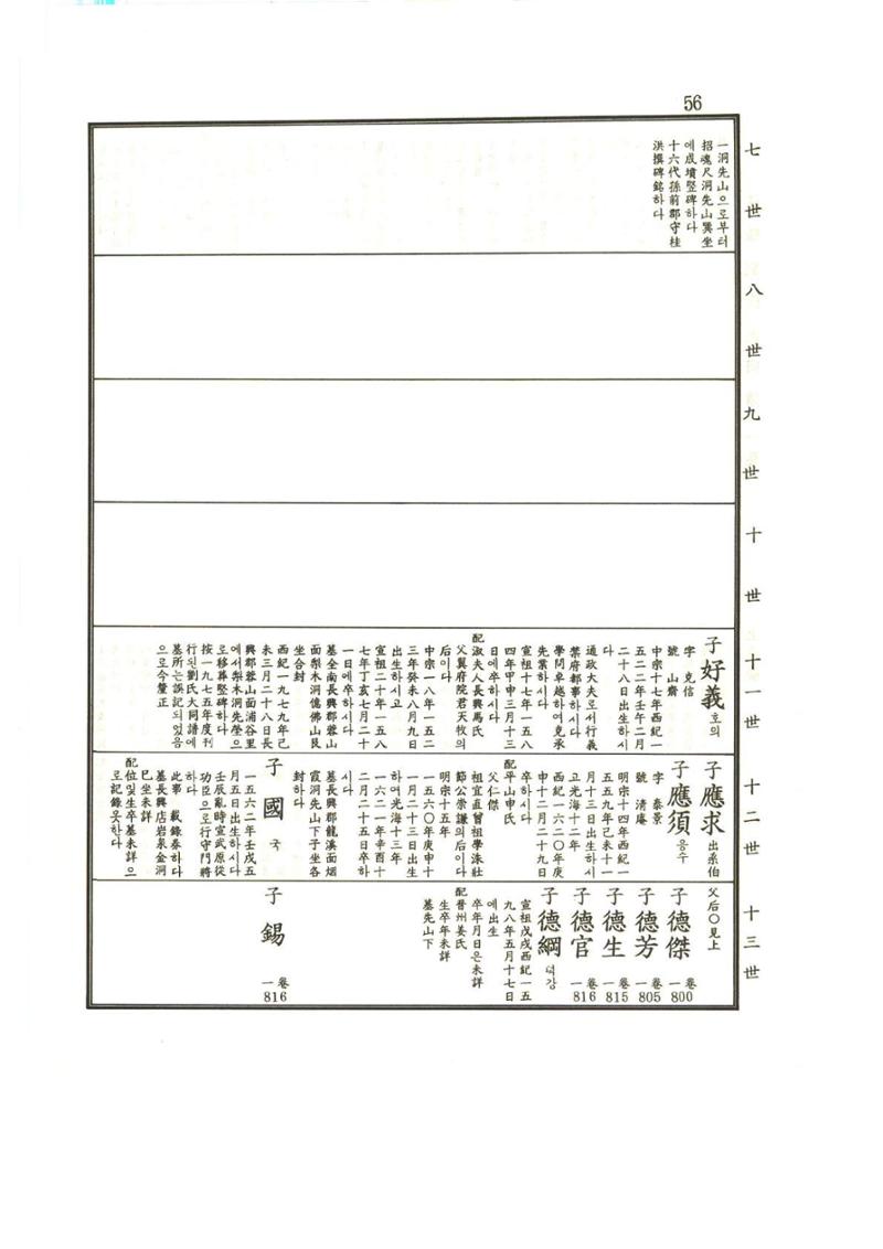 강릉유씨대동보1권 57페이지