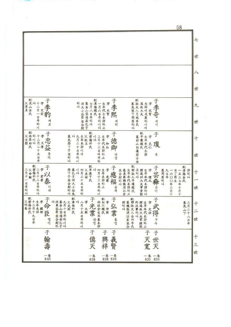 강릉유씨대동보1권 59페이지