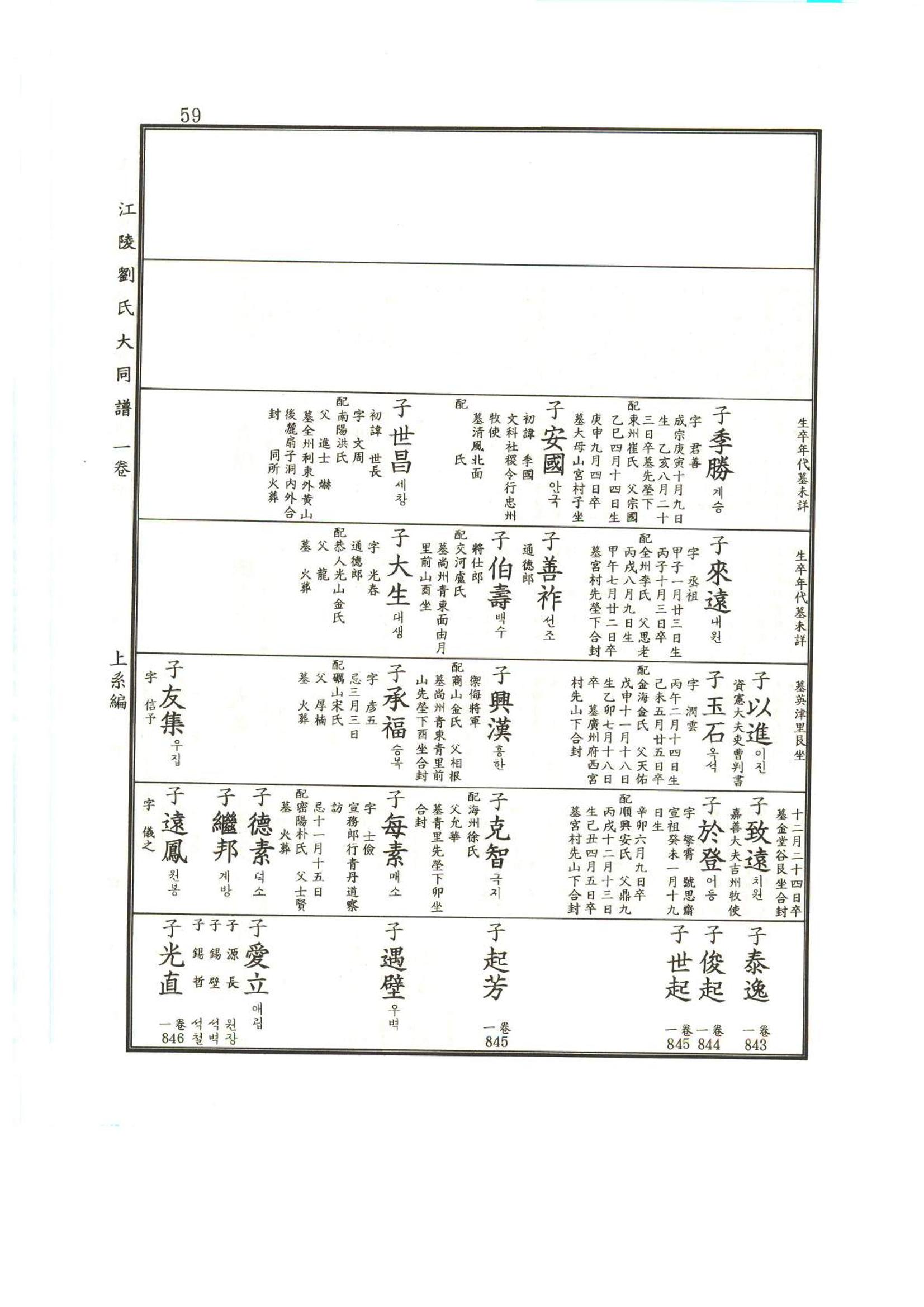강릉유씨대동보1권 60페이지