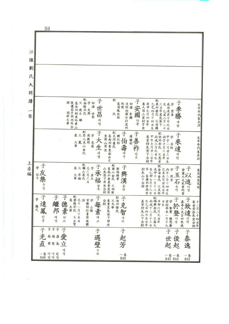 강릉유씨대동보1권 60페이지