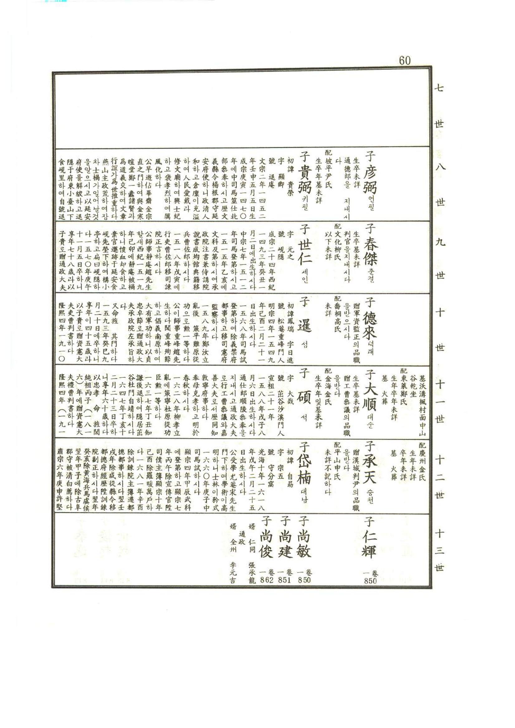 강릉유씨대동보1권 61페이지