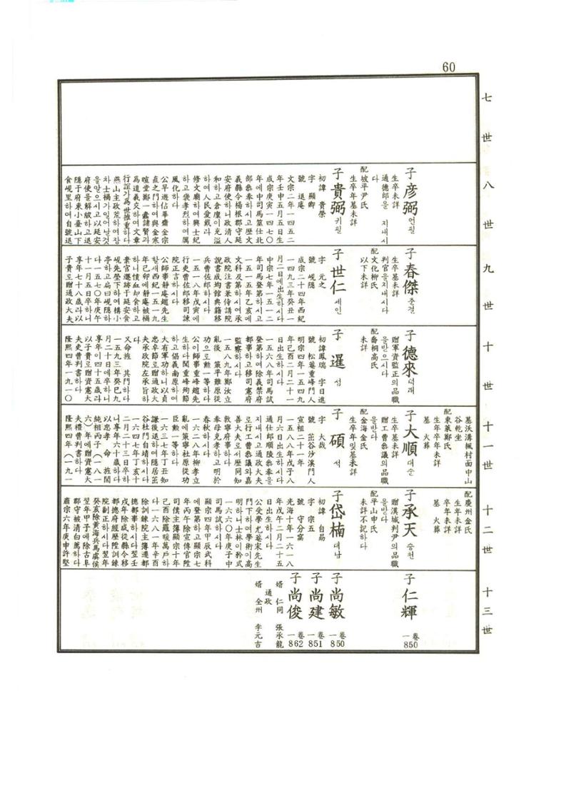 강릉유씨대동보1권 61페이지