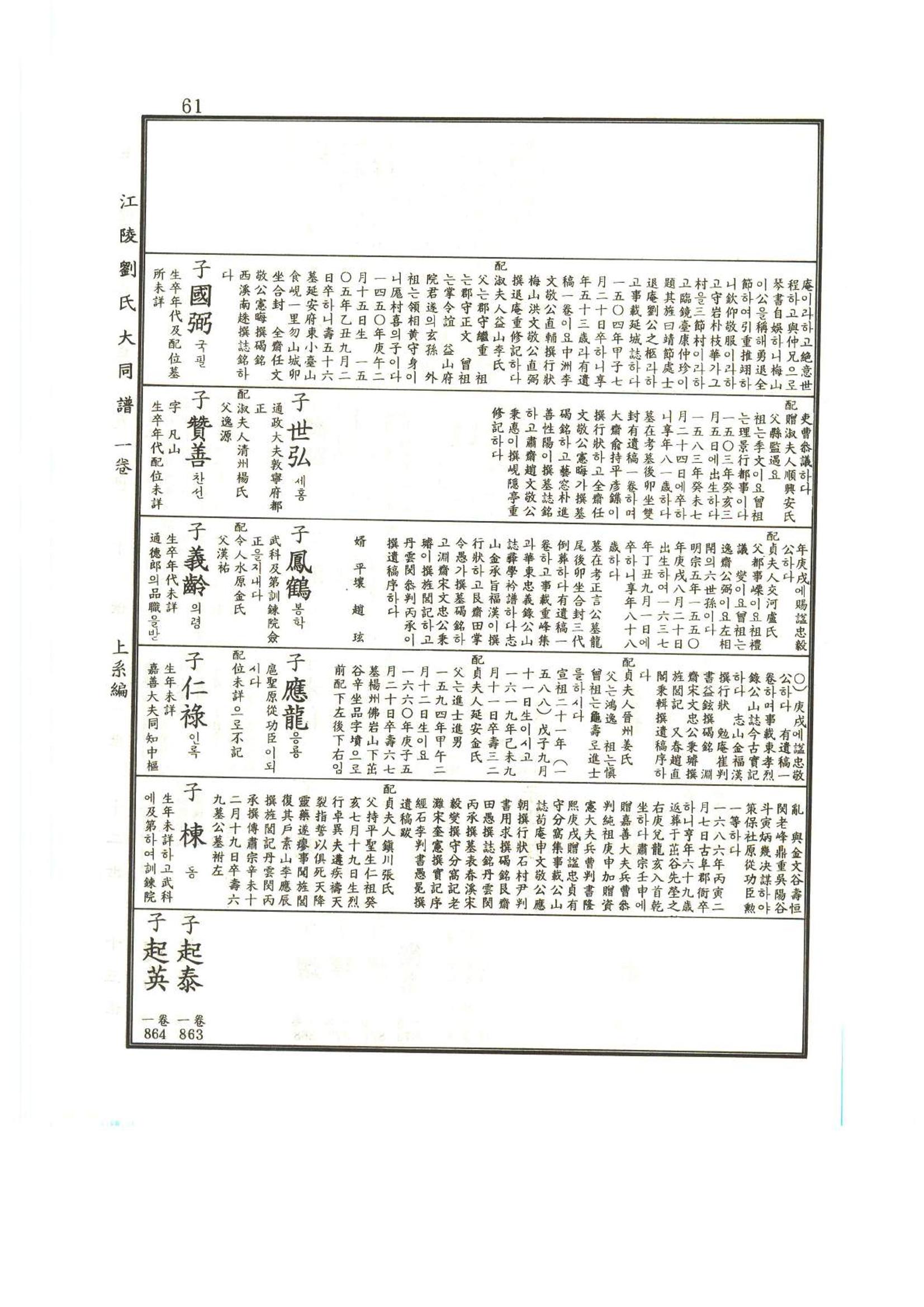 강릉유씨대동보1권 62페이지