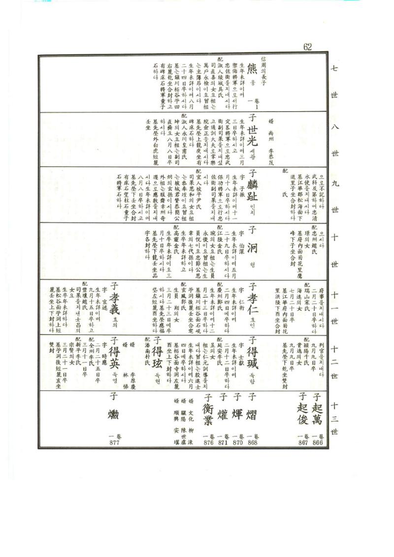 강릉유씨대동보1권 63페이지