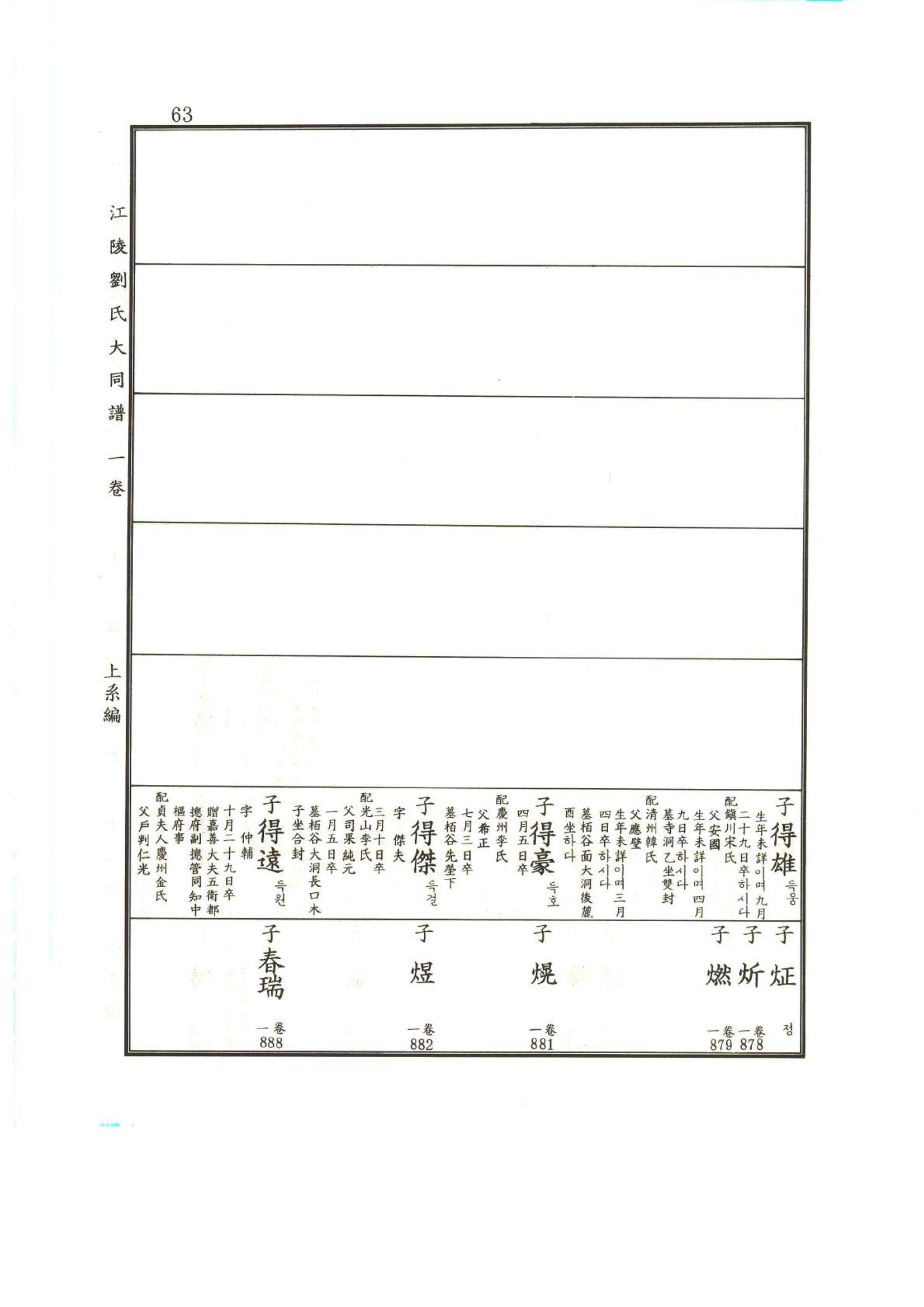 강릉유씨대동보1권 64페이지