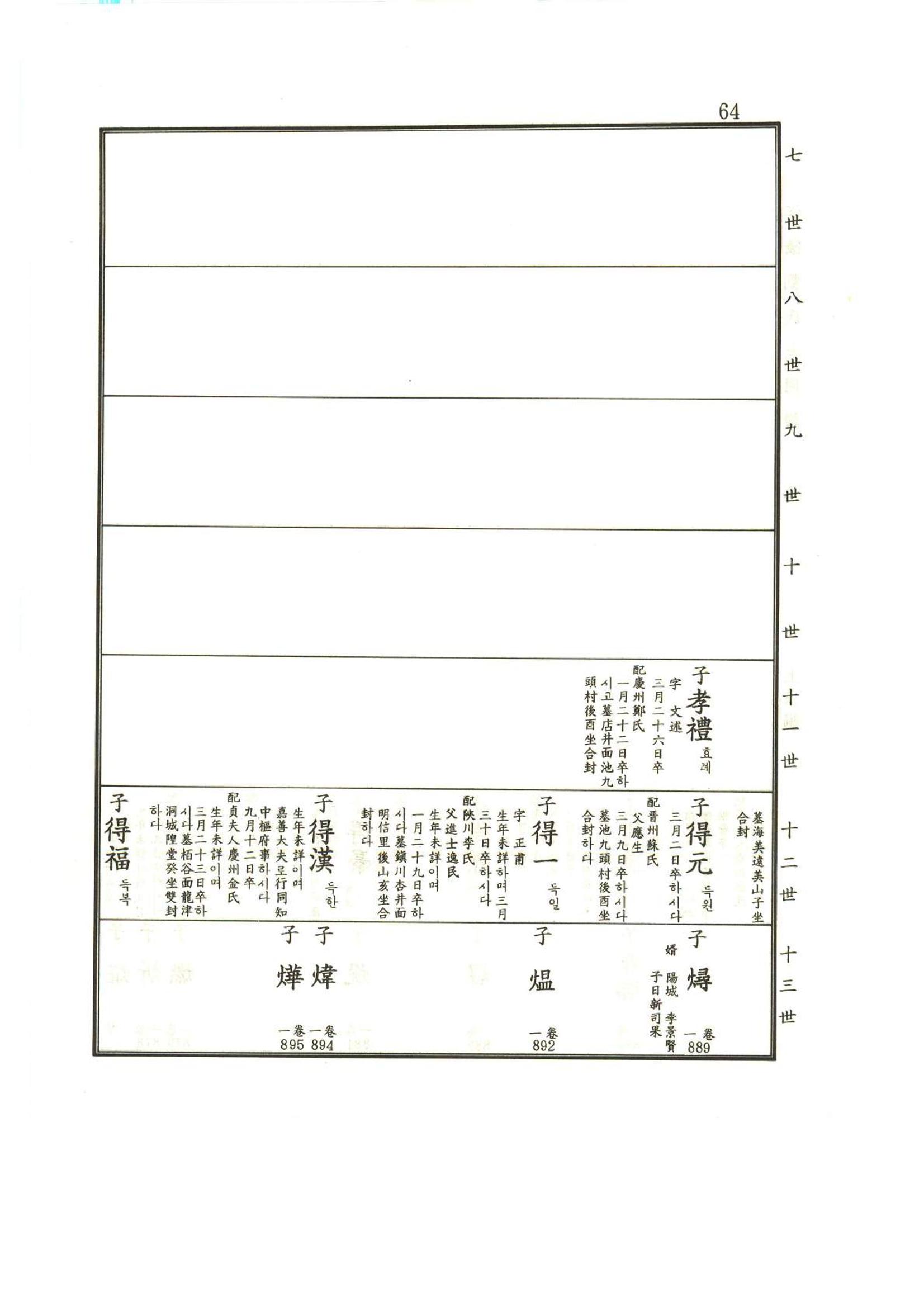 강릉유씨대동보1권 65페이지