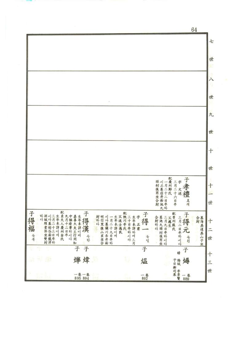강릉유씨대동보1권 65페이지