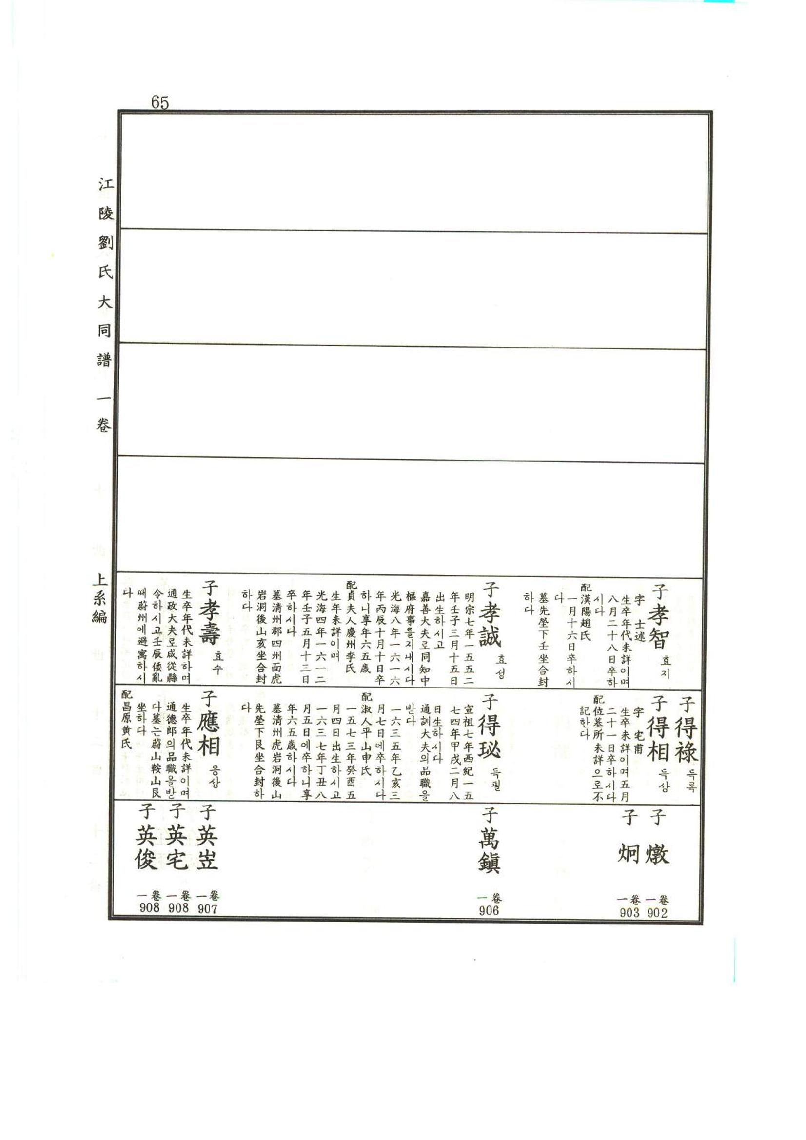 강릉유씨대동보1권 66페이지
