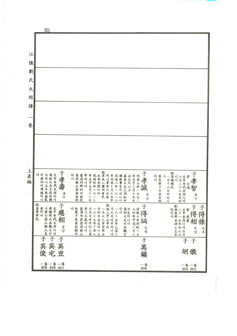 강릉유씨대동보1권 66페이지