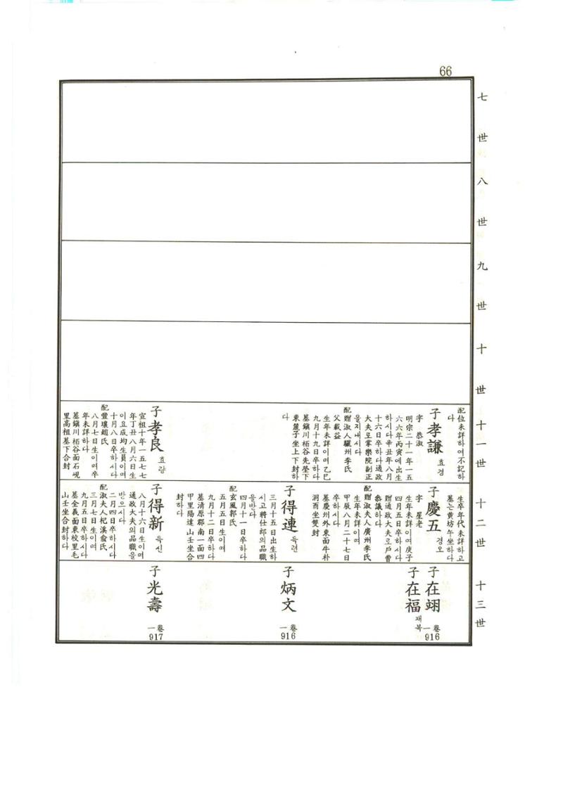 강릉유씨대동보1권 67페이지
