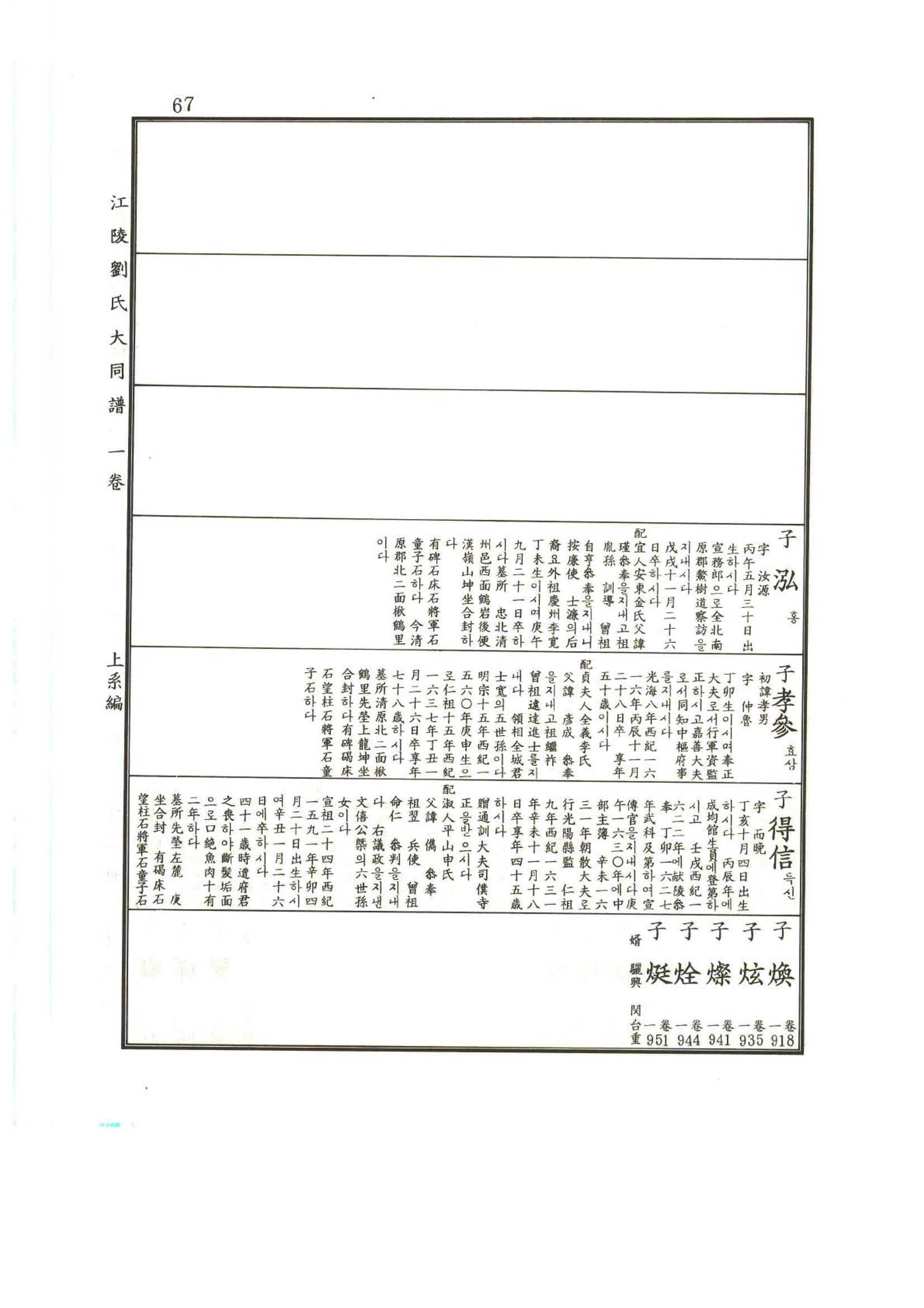 강릉유씨대동보1권 68페이지