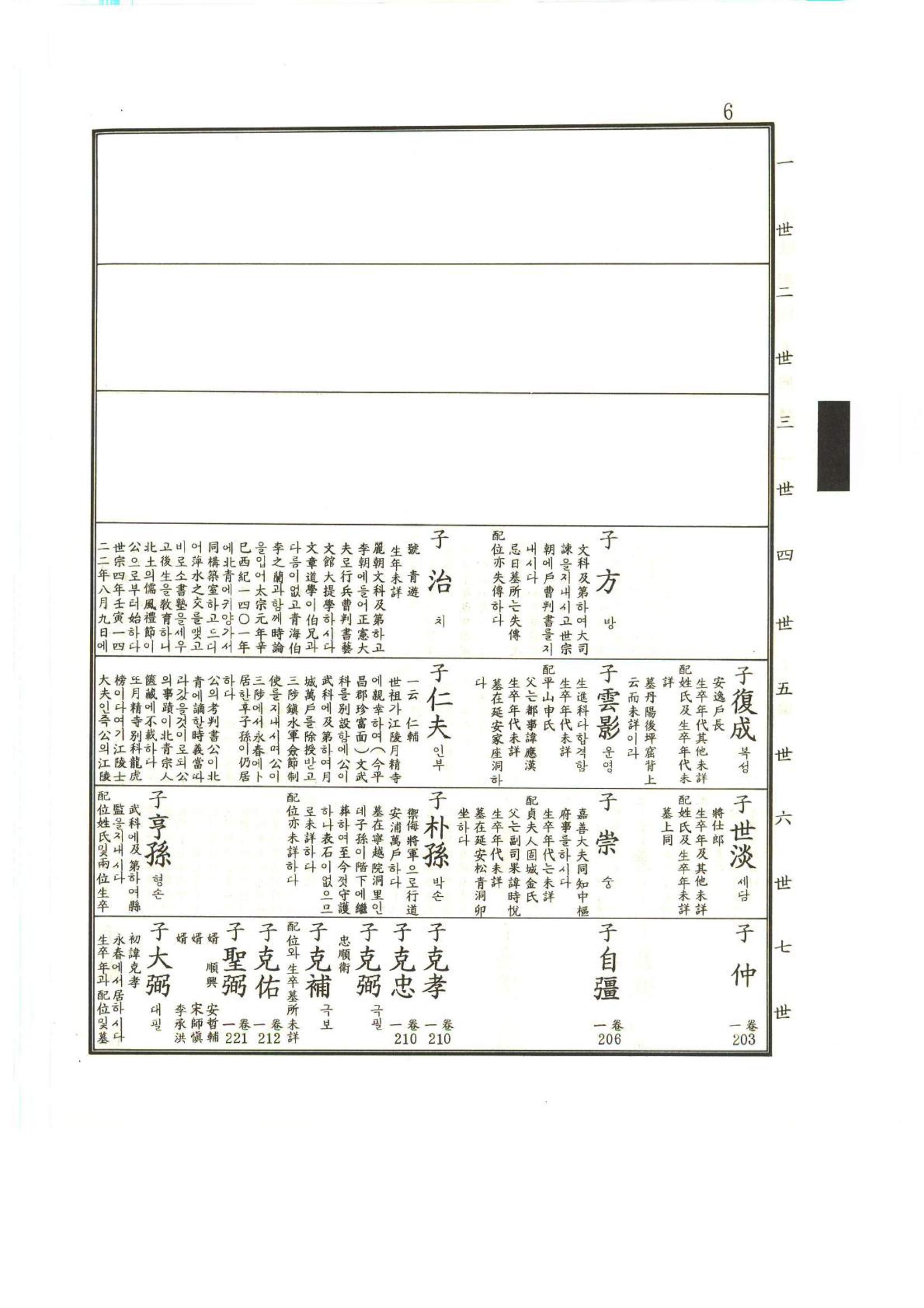 강릉유씨대동보1권 7페이지