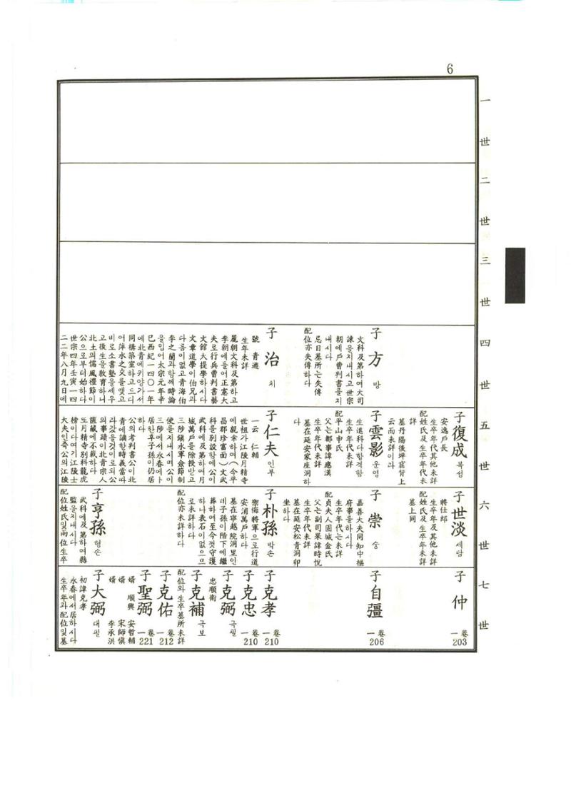 강릉유씨대동보1권 7페이지