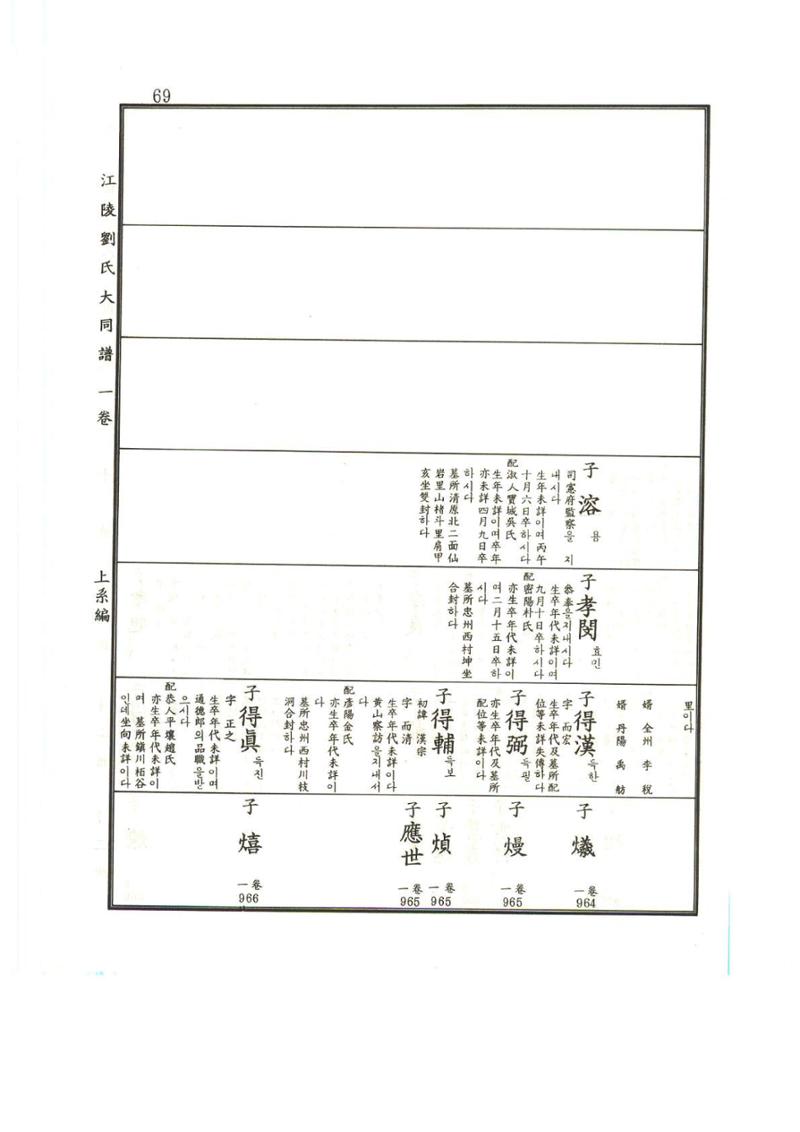 강릉유씨대동보1권 70페이지