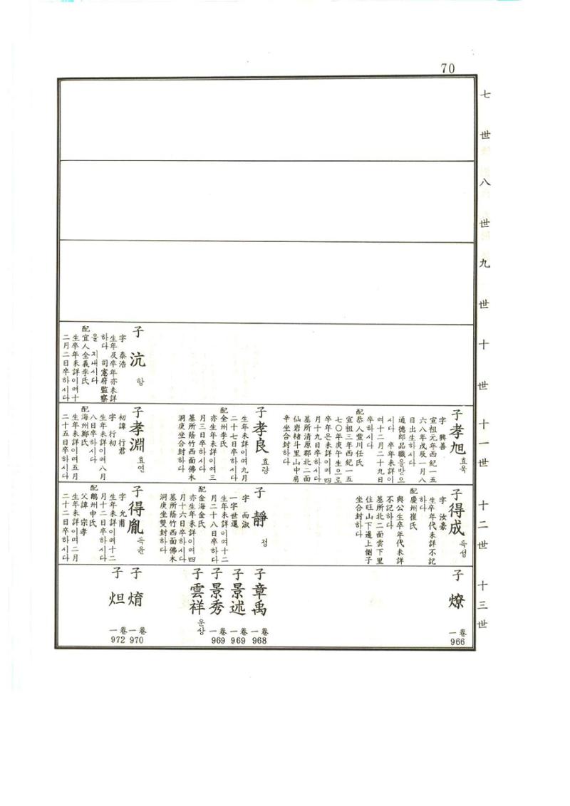 강릉유씨대동보1권 71페이지