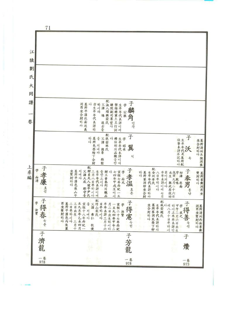강릉유씨대동보1권 72페이지