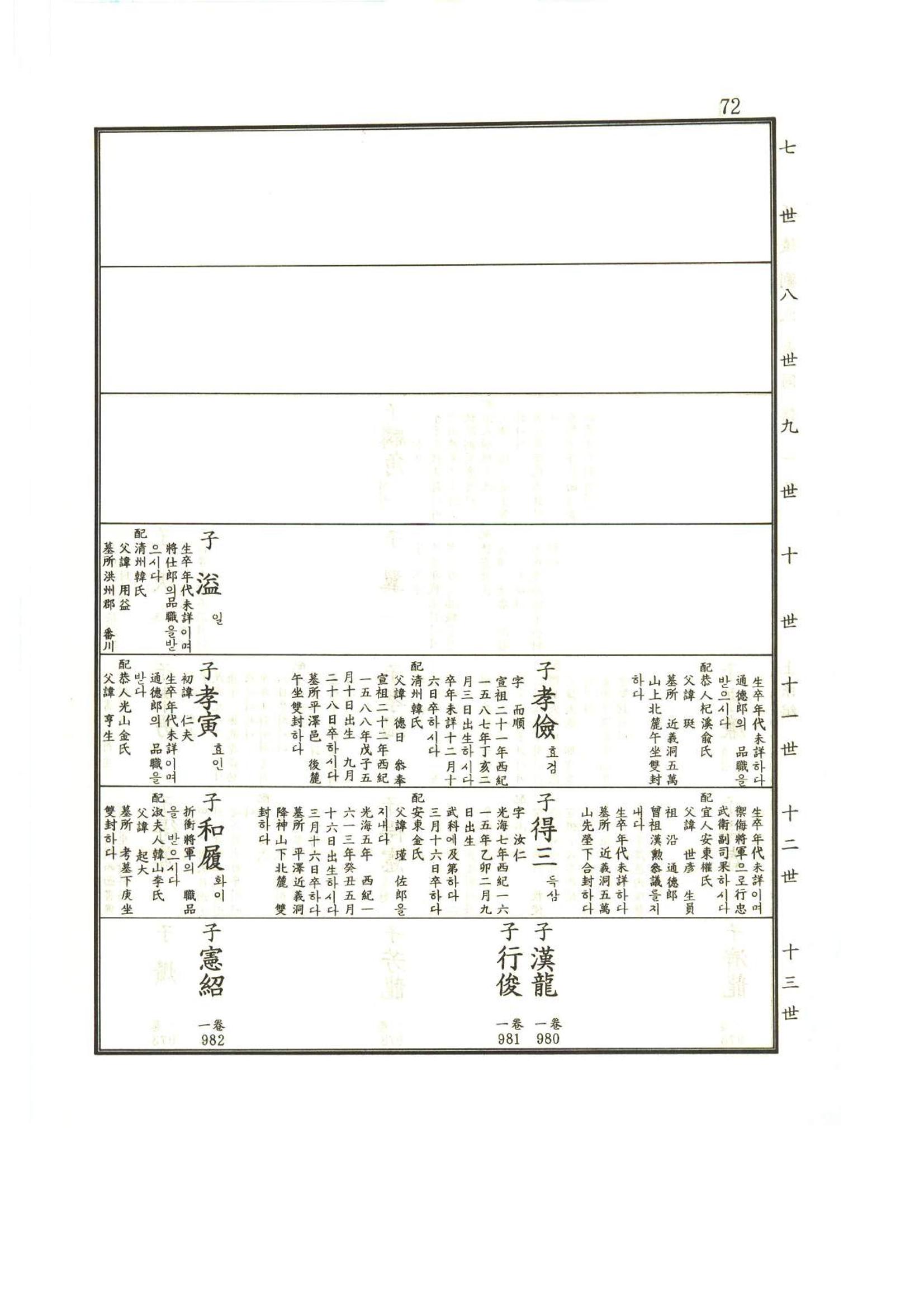 강릉유씨대동보1권 73페이지
