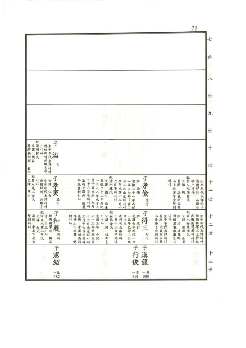 강릉유씨대동보1권 73페이지