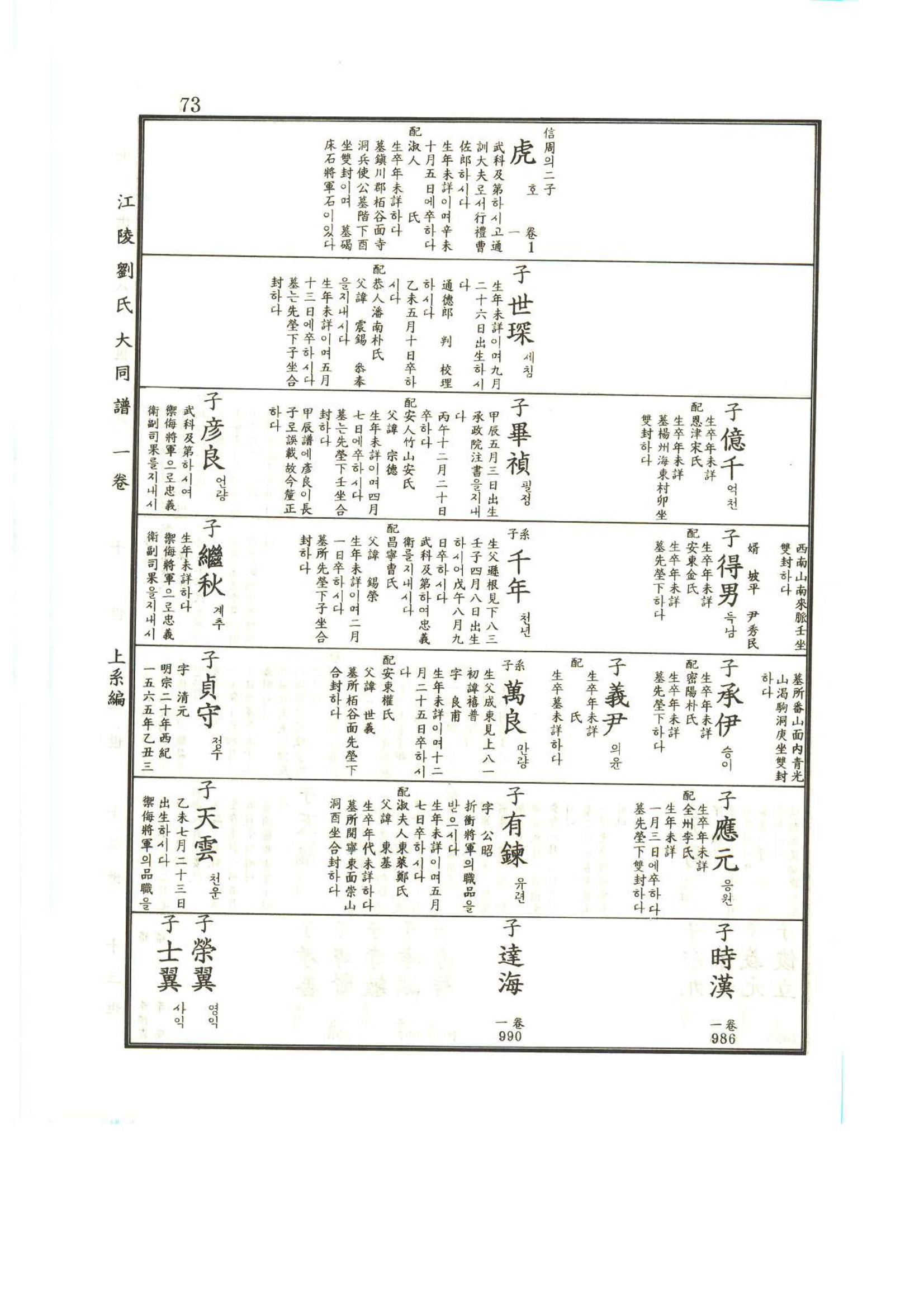 강릉유씨대동보1권 74페이지