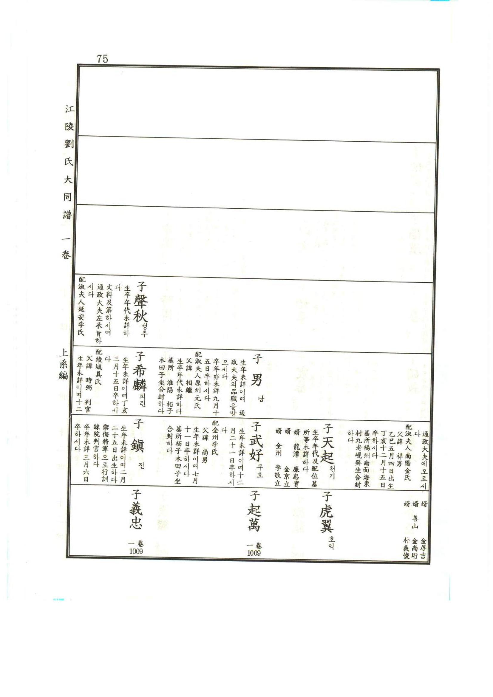 강릉유씨대동보1권 76페이지