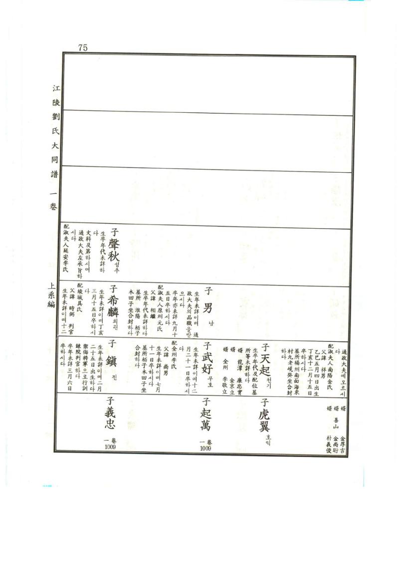 강릉유씨대동보1권 76페이지