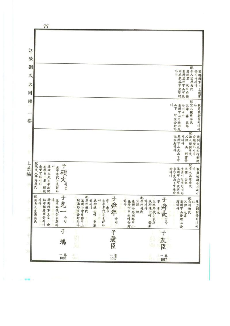 강릉유씨대동보1권 78페이지