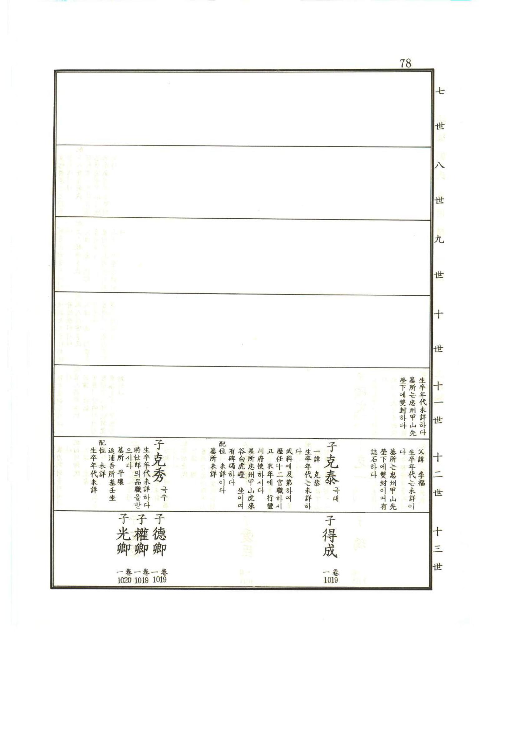 강릉유씨대동보1권 79페이지