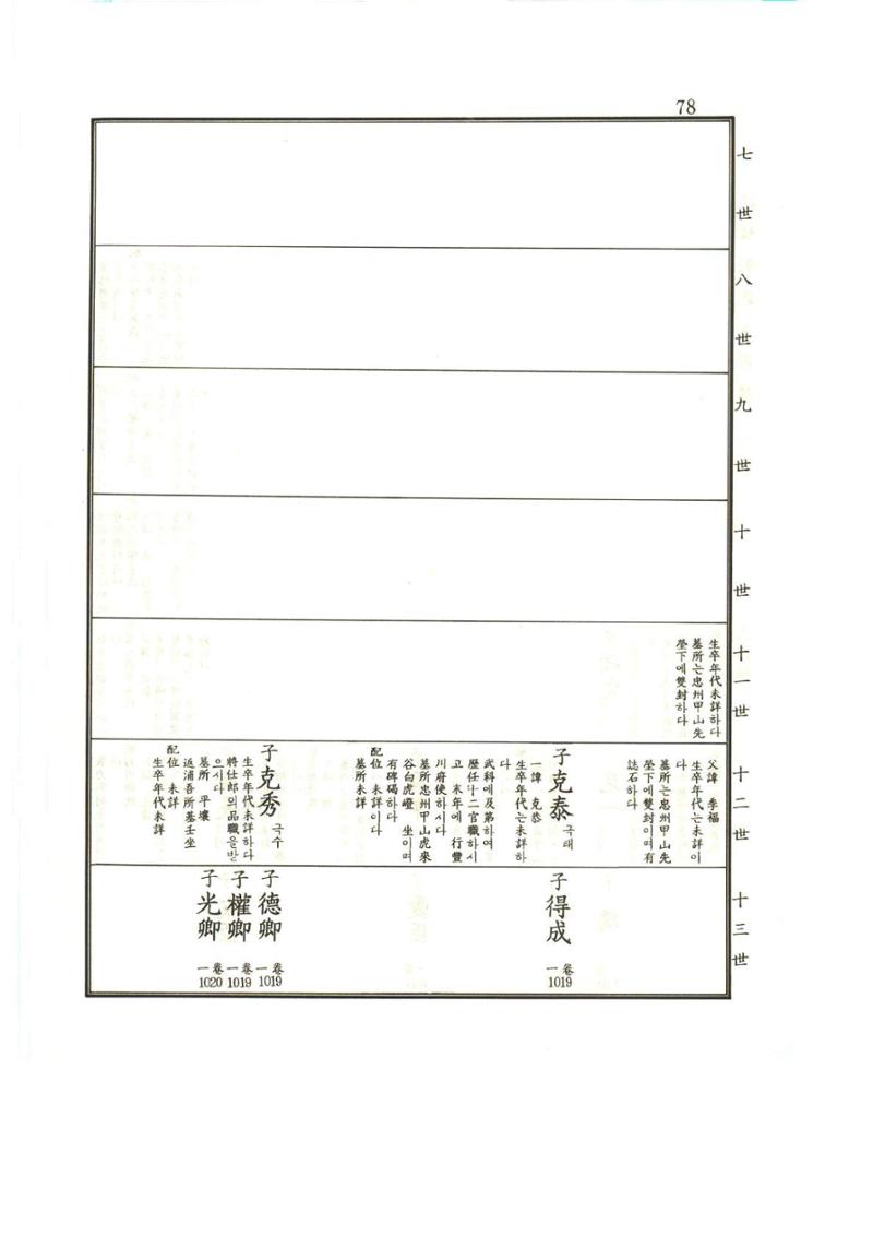강릉유씨대동보1권 79페이지