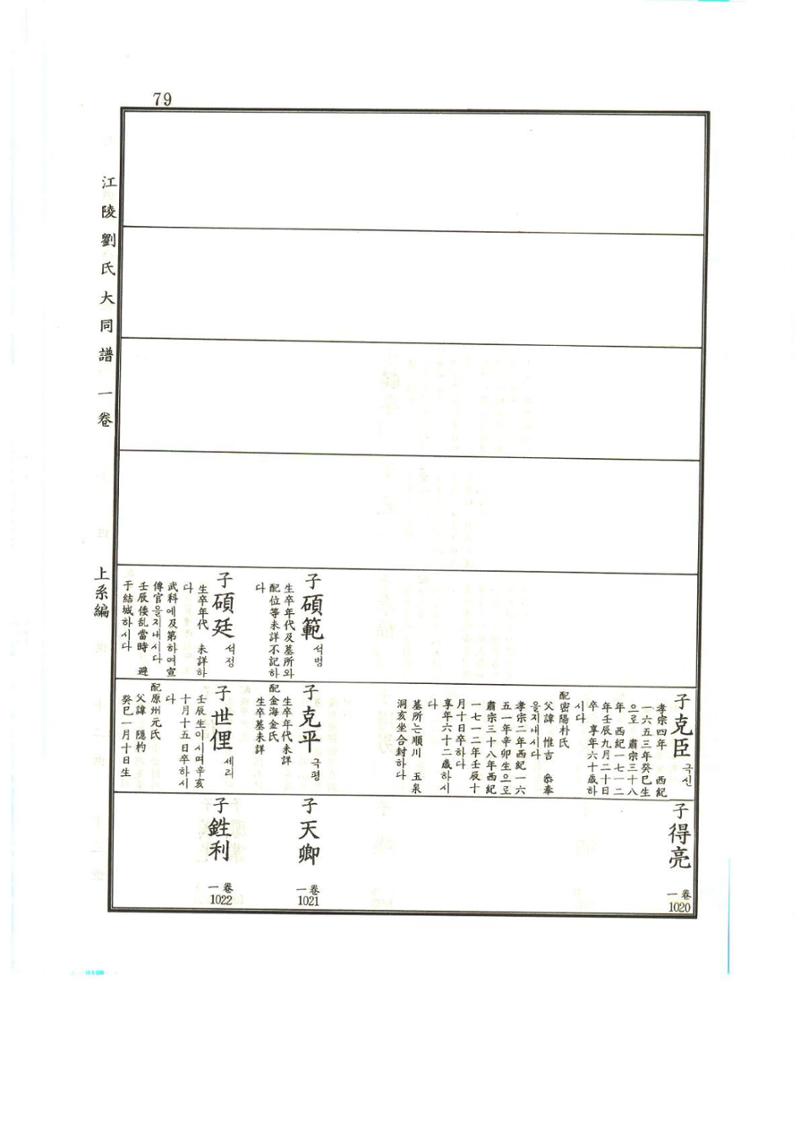 강릉유씨대동보1권 80페이지