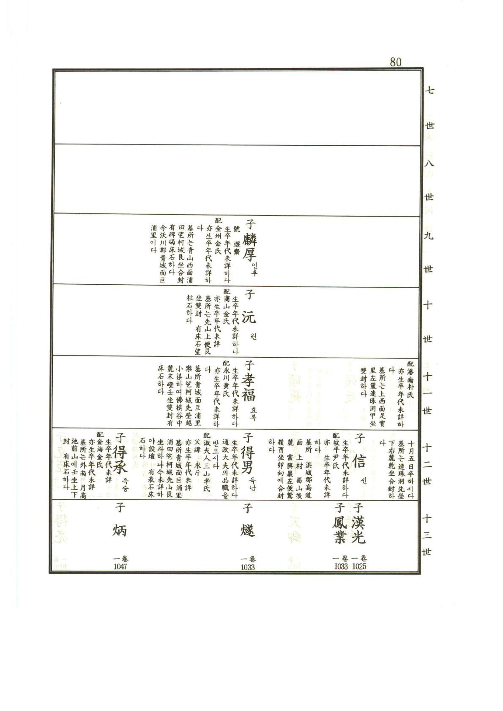강릉유씨대동보1권 81페이지